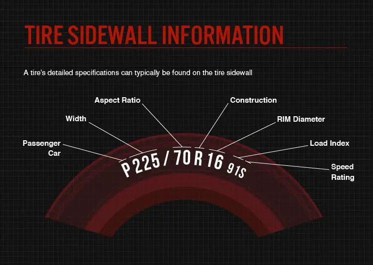 RV tire sidewall information